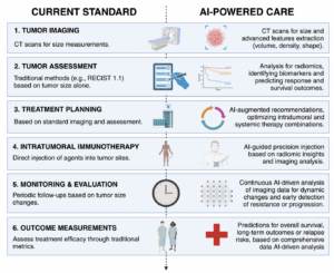 The Role of Artificial Intelligence in Advancing Intratumoral Immunotherapy