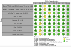 Zika Virus as a Treatment for Brain Cancer: A Systematic Review