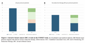 Rethinking Breast Cancer Screening: New Insights on Overdiagnosis